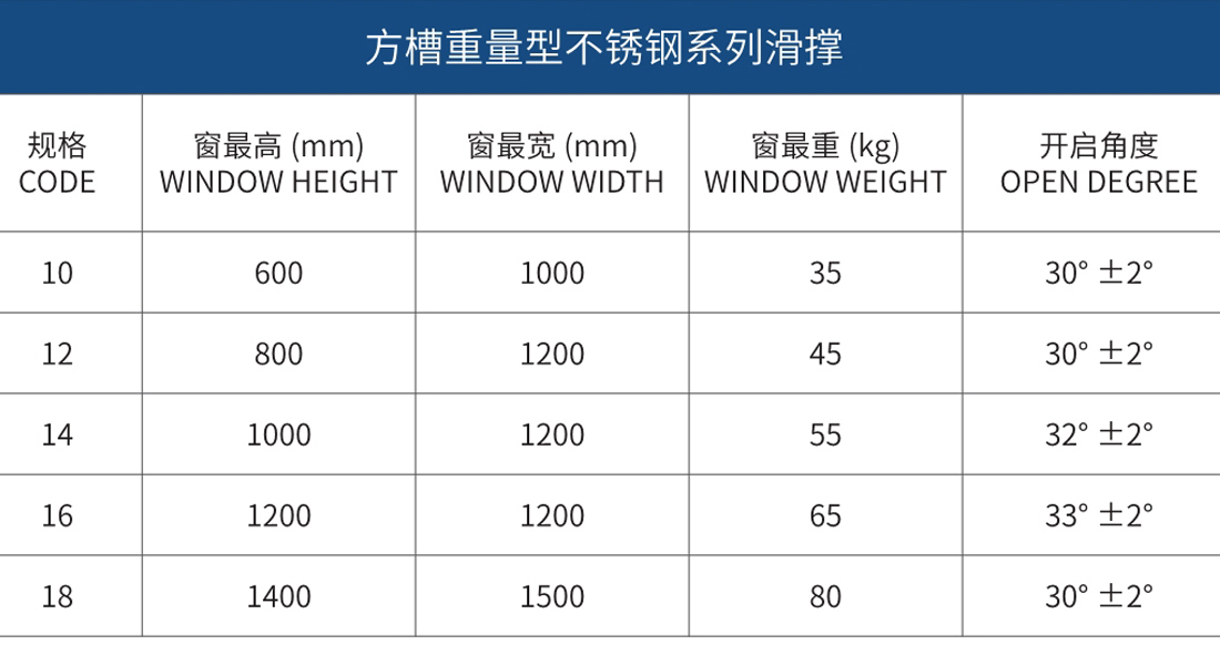 技术参数